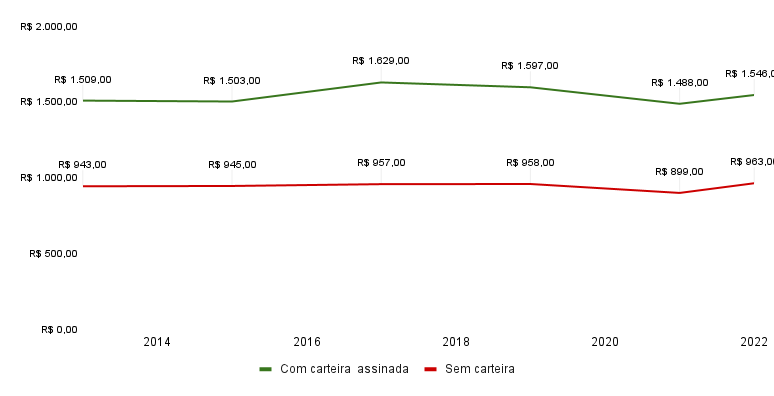 Uma imagem contendo Texto O conteúdo gerado por IA pode estar incorreto.