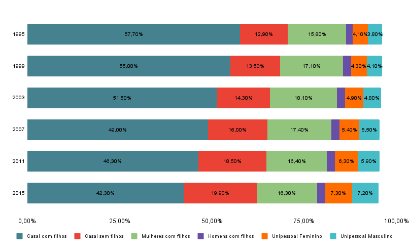 Gráfico, Gráfico de barras O conteúdo gerado por IA pode estar incorreto.