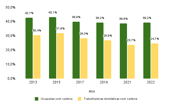 Gráfico, Gráfico de barras O conteúdo gerado por IA pode estar incorreto.