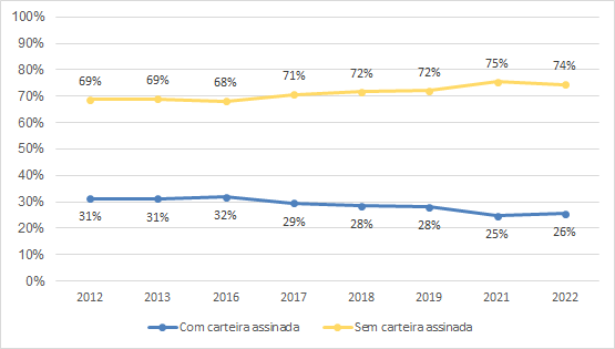 Gráfico, Gráfico de linhas O conteúdo gerado por IA pode estar incorreto.
