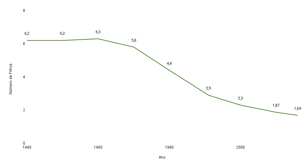 Gráfico, Gráfico de linhas O conteúdo gerado por IA pode estar incorreto.