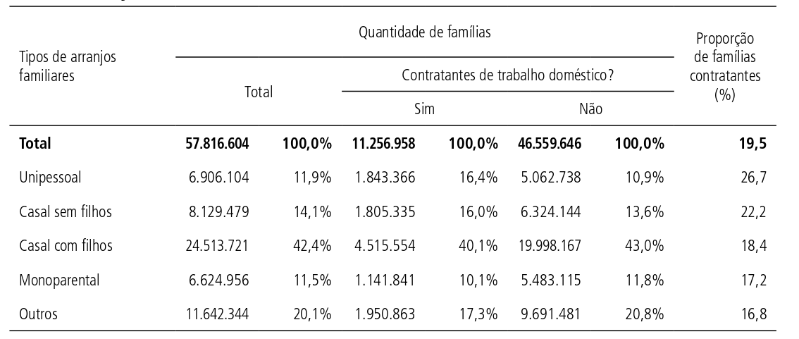 Tabela O conteúdo gerado por IA pode estar incorreto.