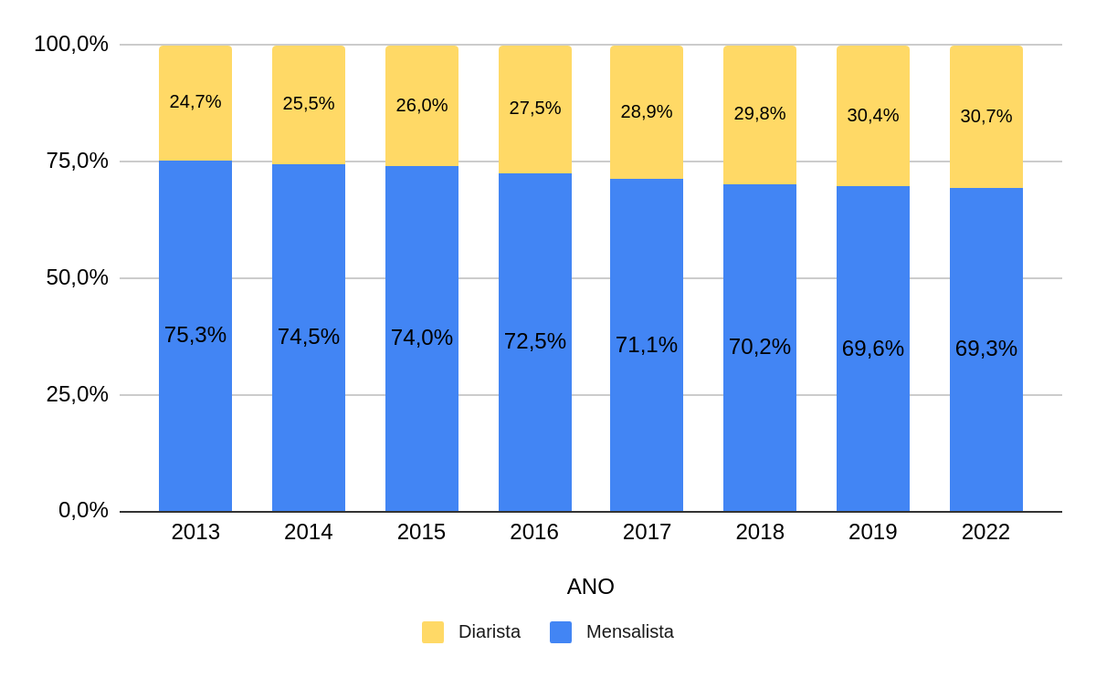 Gráfico