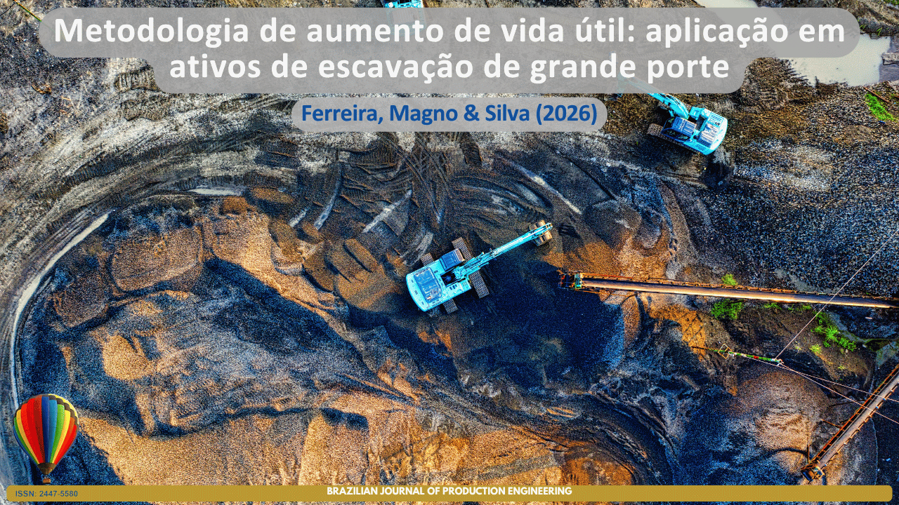 Imagem com vista aérea de uma operação de mineração a céu aberto, mostrando escavadeiras hidráulicas de grande porte em atividade sobre extensas frentes de escavação e pilhas de material, além de estruturas de transporte associadas ao processo produtivo. A composição visual destaca a escala dos ativos de escavação e remete aos desafios de confiabilidade, manutenção e gestão do ciclo de vida de equipamentos pesados. O cenário simboliza a aplicação de metodologias para aumento da vida útil de ativos, apoiadas por análise de dados de vida, engenharia de manutenção e tomada de decisão baseada em desempenho operacional, visando maior disponibilidade, redução de custos e otimização da produtividade. Na parte superior, encontra-se o título do artigo “Metodologia de aumento de vida útil: aplicação em ativos de escavação de grande porte”, seguido dos autores Ferreira, Magno & Silva (2026). Na parte inferior, consta a identificação da Brazilian Journal of Production Engineering e o ISSN da revista.