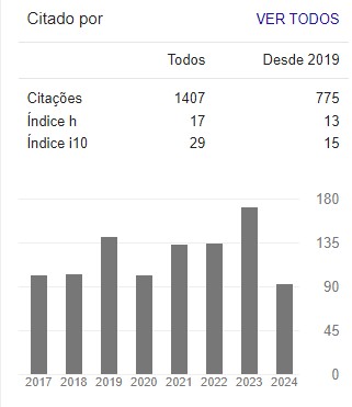 Google metrics